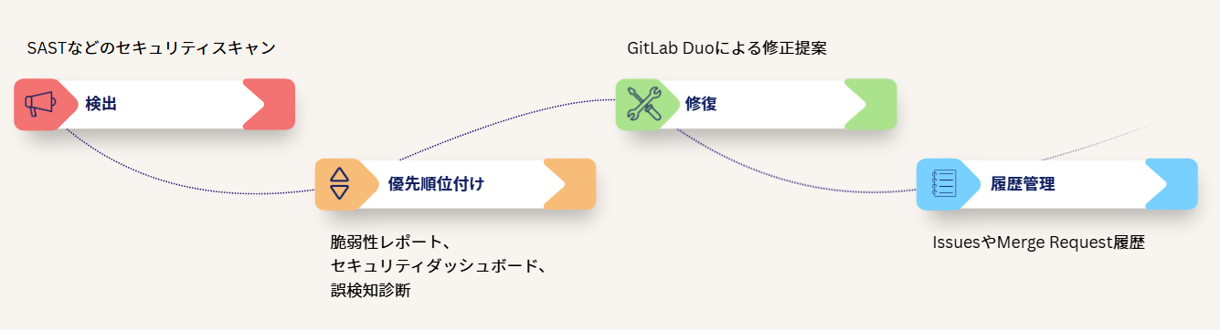 フロー.png