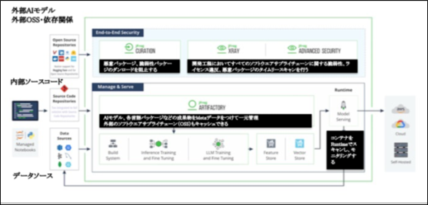 jfrog-202509_02.png