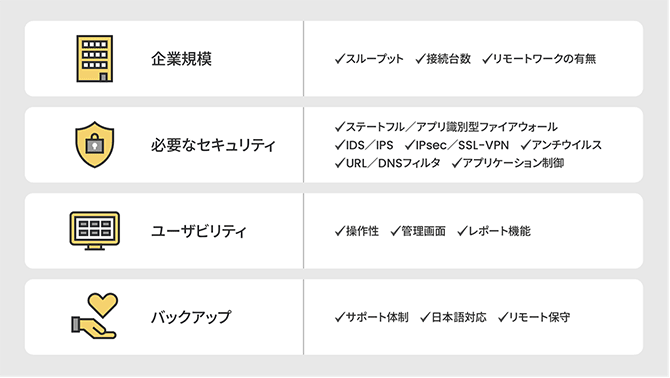 図解:セキュリティ対策として一般企業がとるべき方法