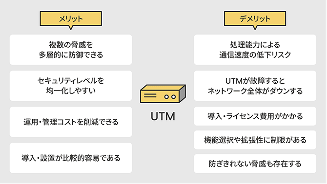 図解:UTMのメリットとデメリット