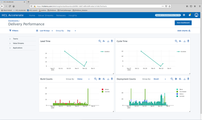 JIRA Core