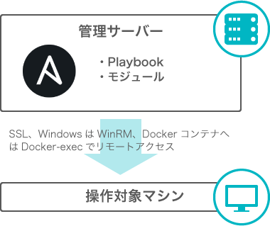Ansibleの特長