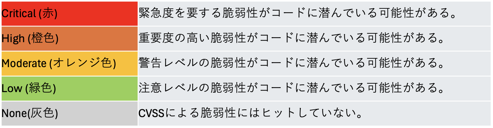 SecurityVul指標.png