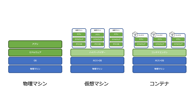 13用語集コンテナ.png