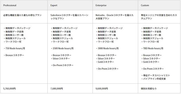 『Xplenty』【製品概要・料金価格】｜SB-C-SのIT-EXchange.jpg