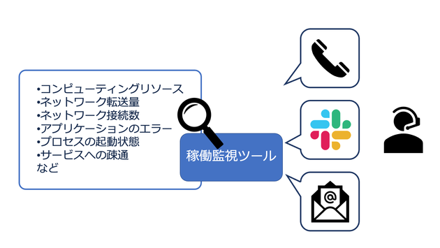 17用語集稼働監視.png
