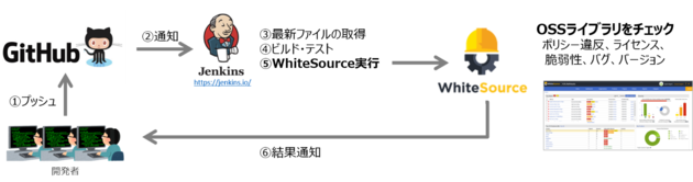 181119_Assist_01.png