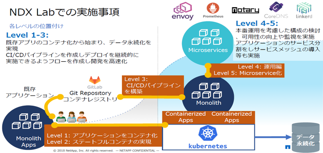 181119_NetApp_04.png