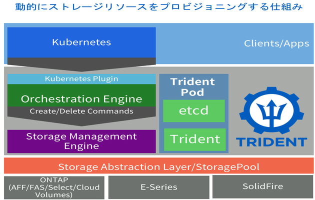 181119_NetApp_06.png