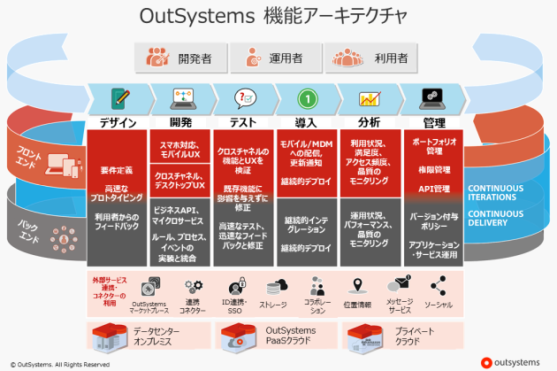 181119_outsystems_01.png