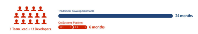 190226_Outsystems03.png