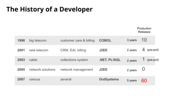 190226_Outsystems05.png