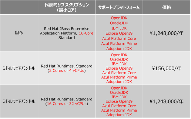 Jbossブログ表①.png