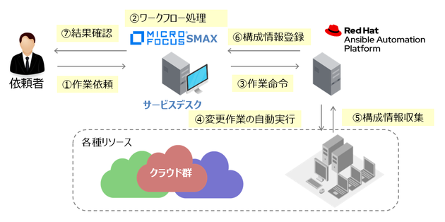 アシストEnishi画像①.png