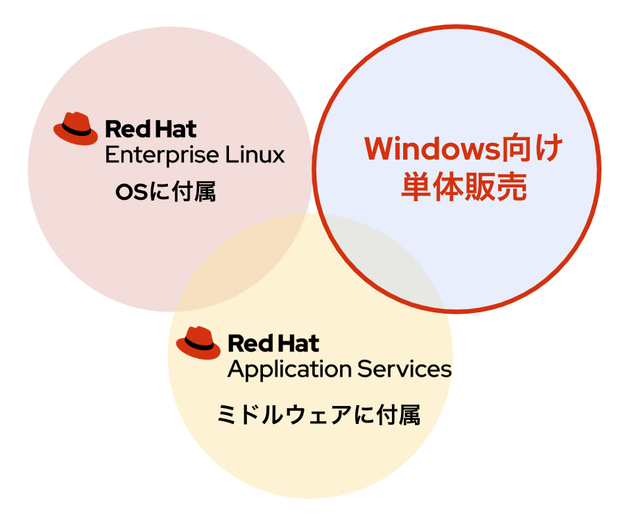 OPENJDK#2 画像①.png