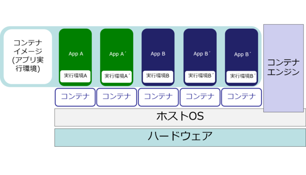 コンテナ図解.png