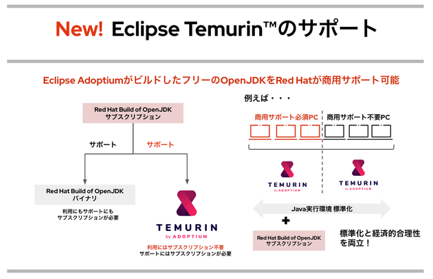 OpenJDK画像③.png