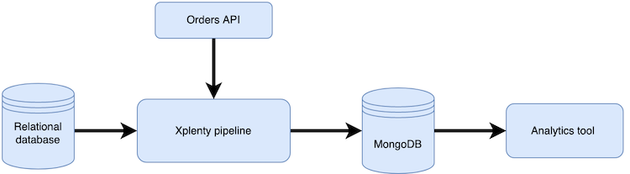 Xplenty2_図1.png