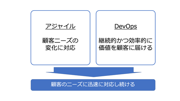 用語集アジャイル開発画像.png