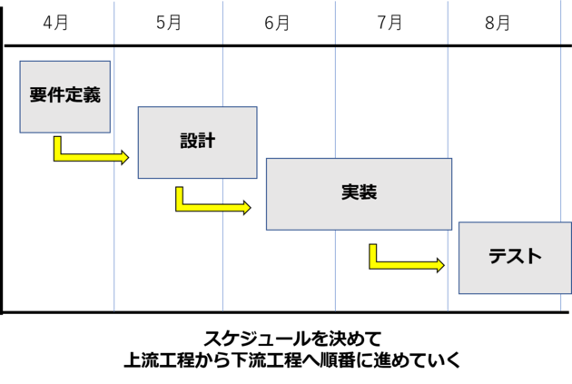 ウォーターフォール.png