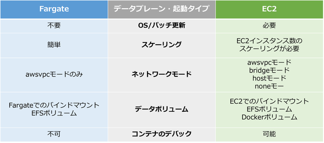 表.png