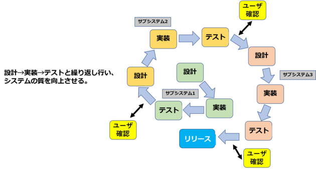 スパイラル.png