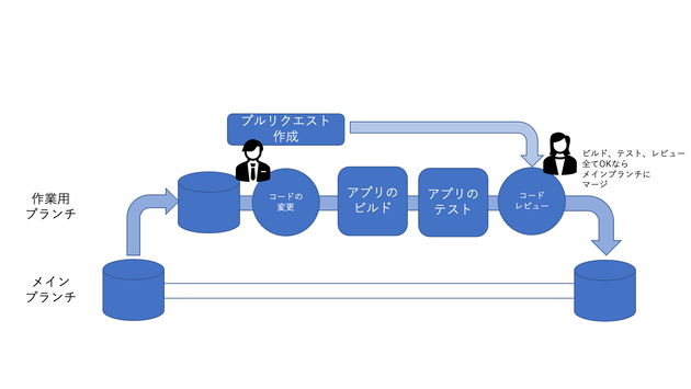 CI用語集画像①.png