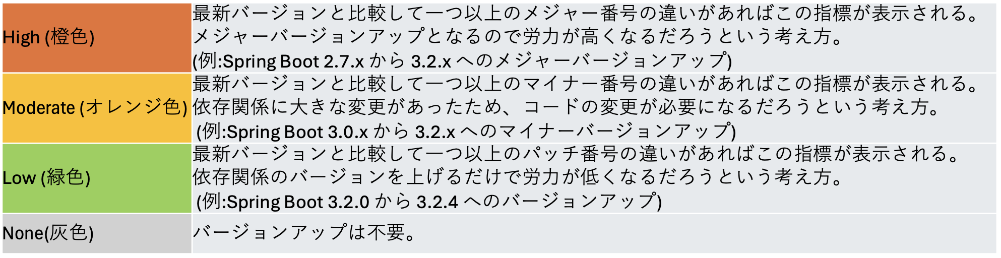 UpgradeEffort指標.png