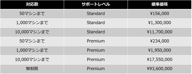 OpenJDK価格表.png