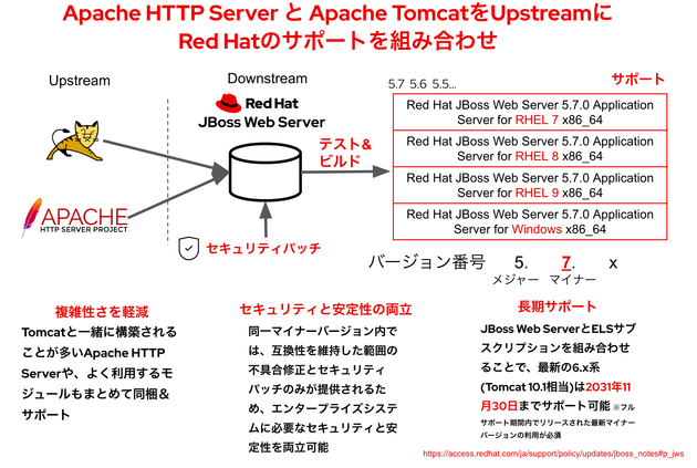 JBoss Web図2.png
