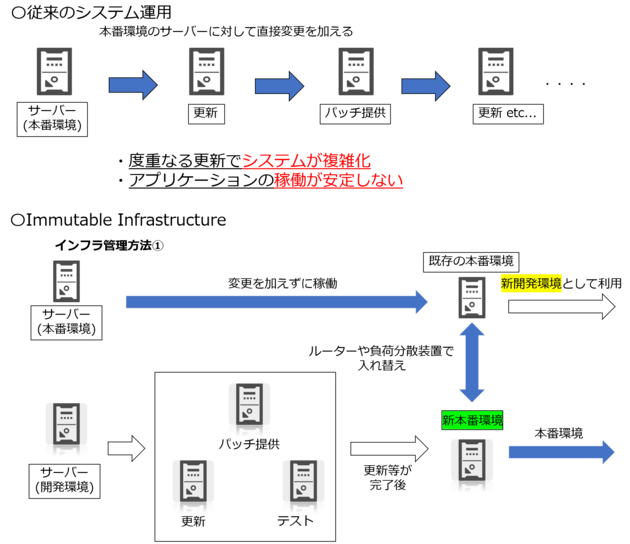 イミュータブルインフラストラクチャ③.png