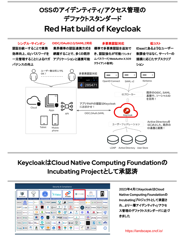 Keycloak画像①.png