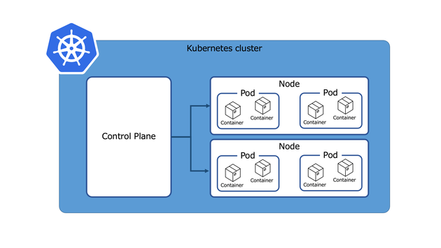 15用語集Kubernetes.png