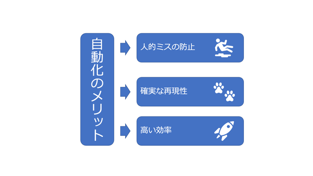用語集自動化画像.png