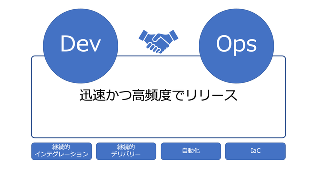 用語集DevOps画像①.png