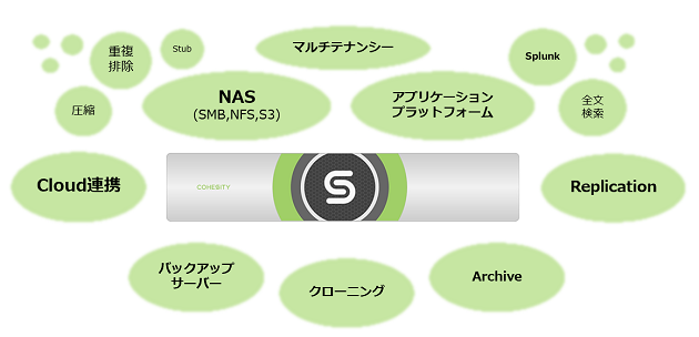 Ansible_Cohesity1.png