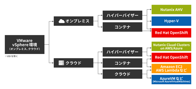 CEC_migration_03.png