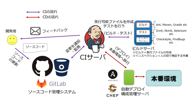 CI CD.png