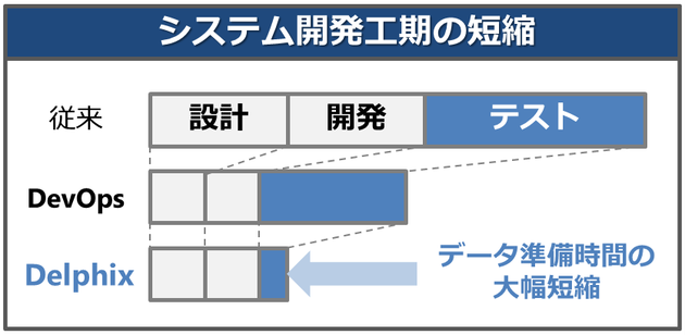 Delphix2.png