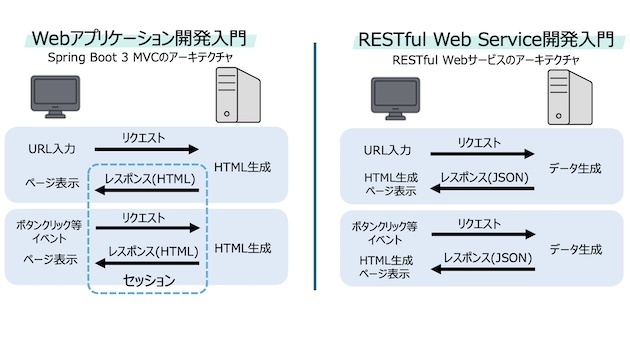 DevOpsHub_SpringBoot3Migration_architecture.jpg