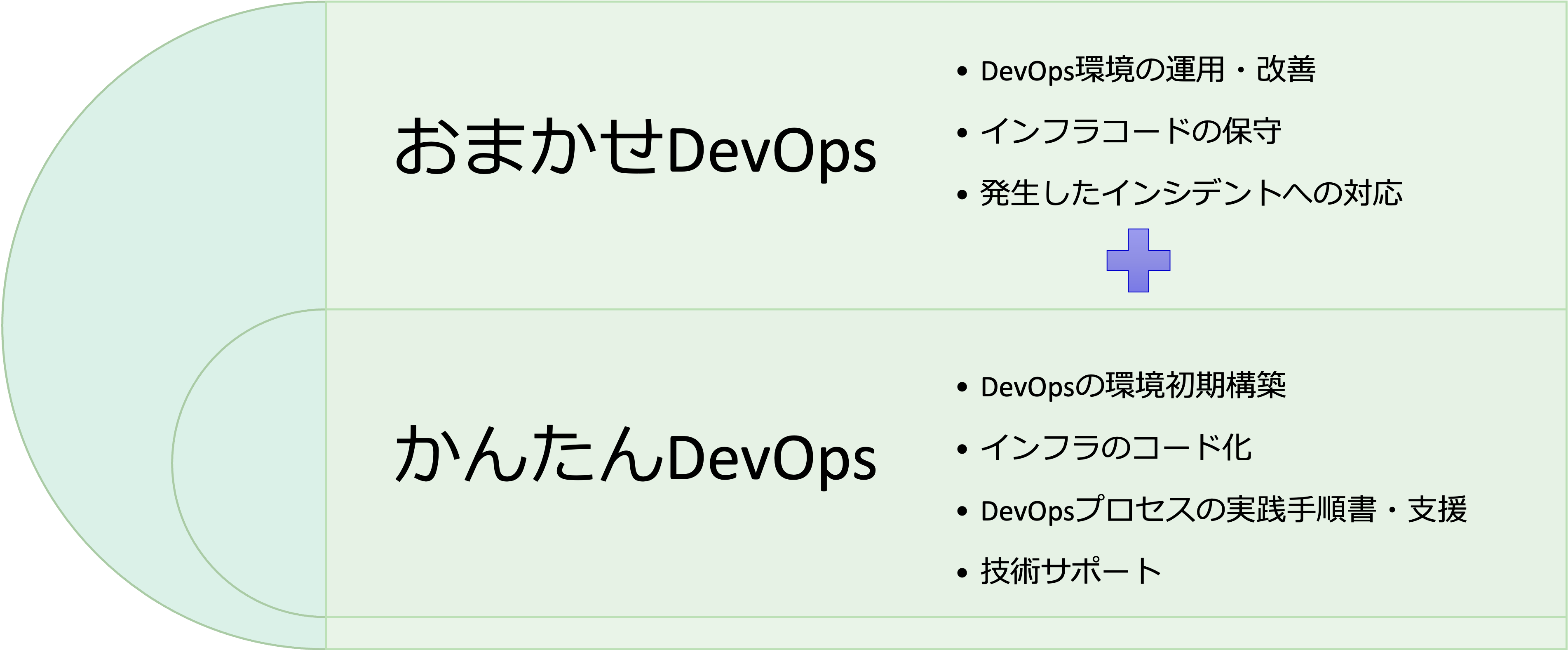 VTJ_easyDevOps_2.png