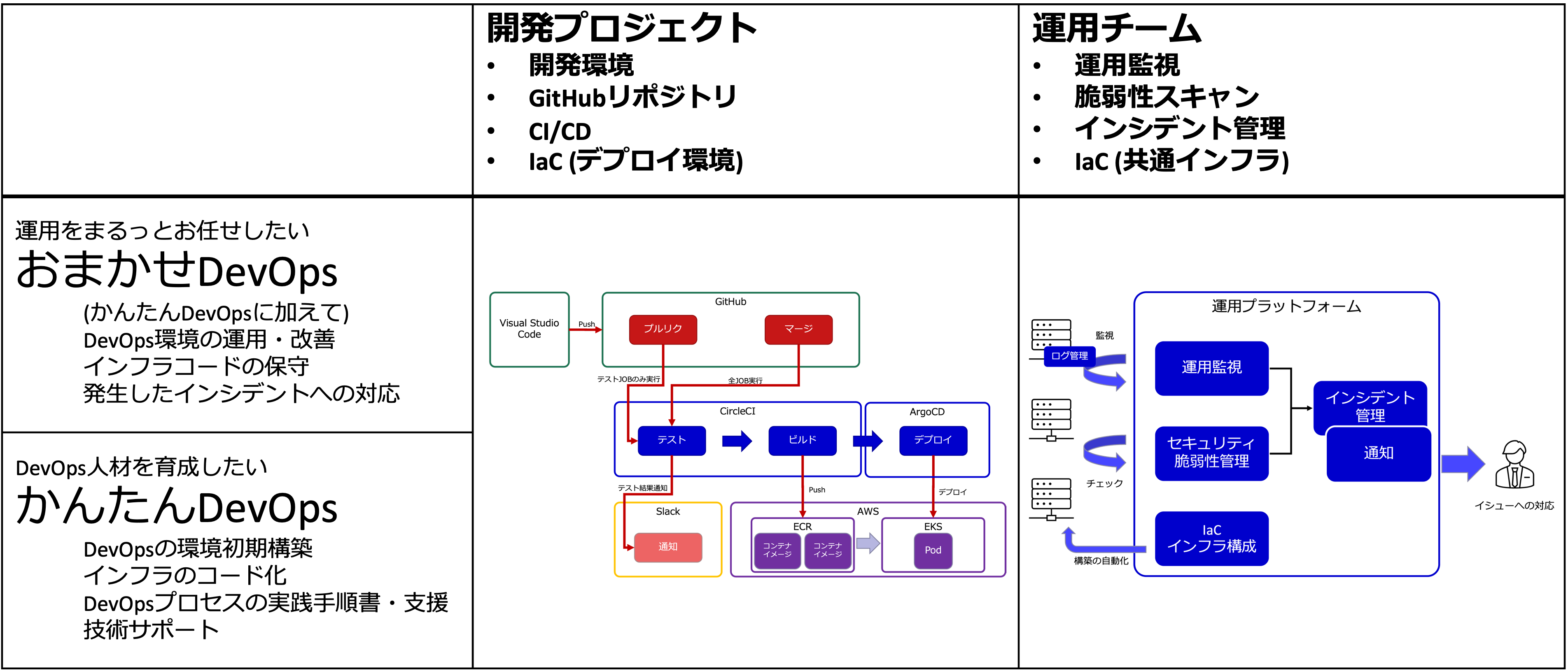 VTJ_easyDevOps_4.png