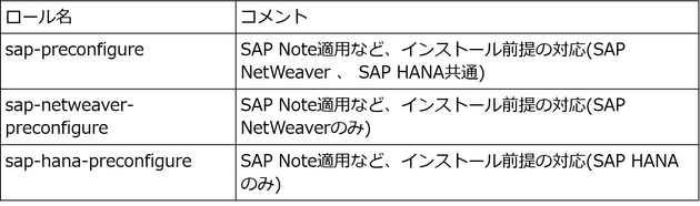 Ansible表①.png