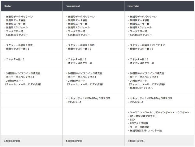 『integrate-io』【製品概要・料金価格】｜SB-C-SのIT-EXchange.jpg