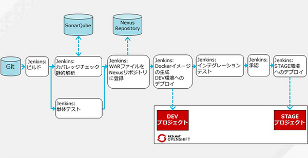 170925_redhat_01.JPG