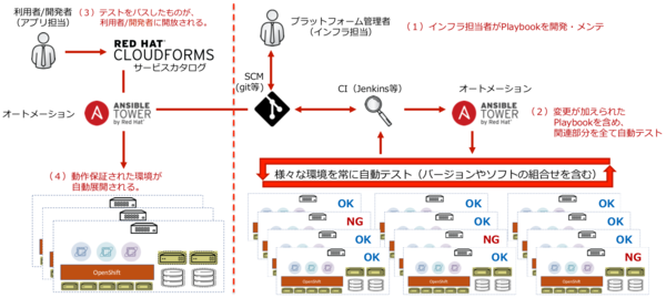 180214_redhat_02.png