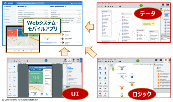 180905_outsystems_01.png