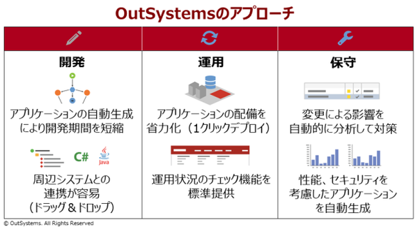 180905_outsystems_02.png