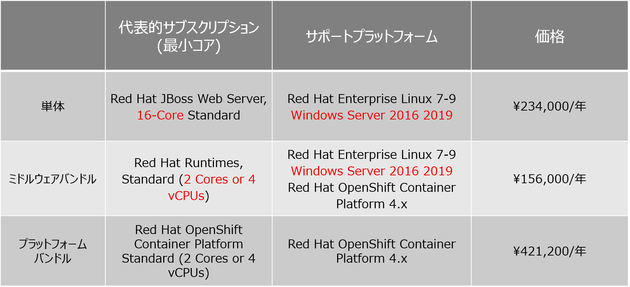 JBoss WebServer表2.png