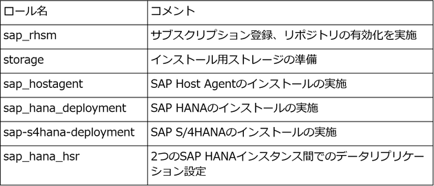 Ansible表②.png